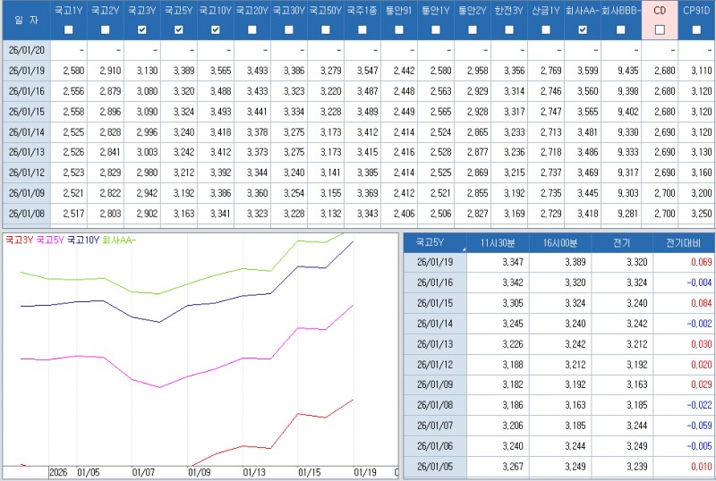자료: 최근 최종호가수익률 추이, 출처: 코스콤 CHECK