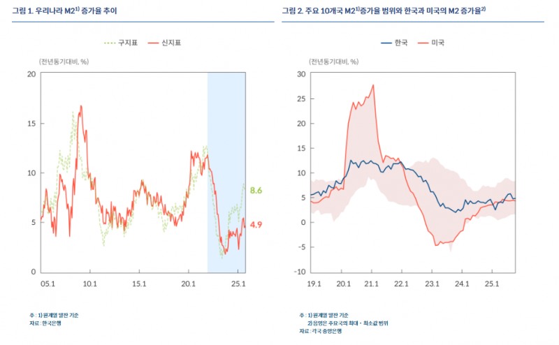 (상보) 한은 “최근 환율 상승세, 경제 펀더멘털에서 다소 벗어나…기대·수급 쏠림 완화 노력 지속”