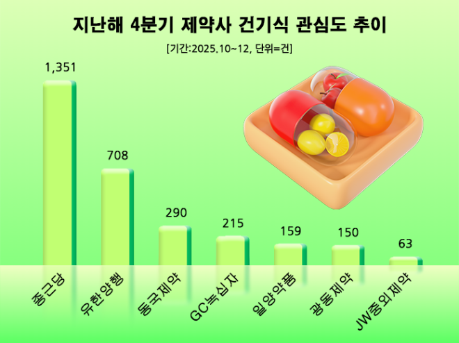 ⓒ 데이터앤리서치