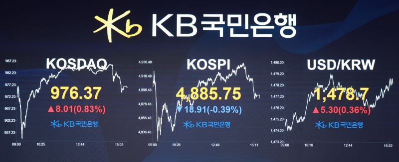 20일 15시 30분 경 KB국민은행 딜링룸 전광판./KB국민은행
