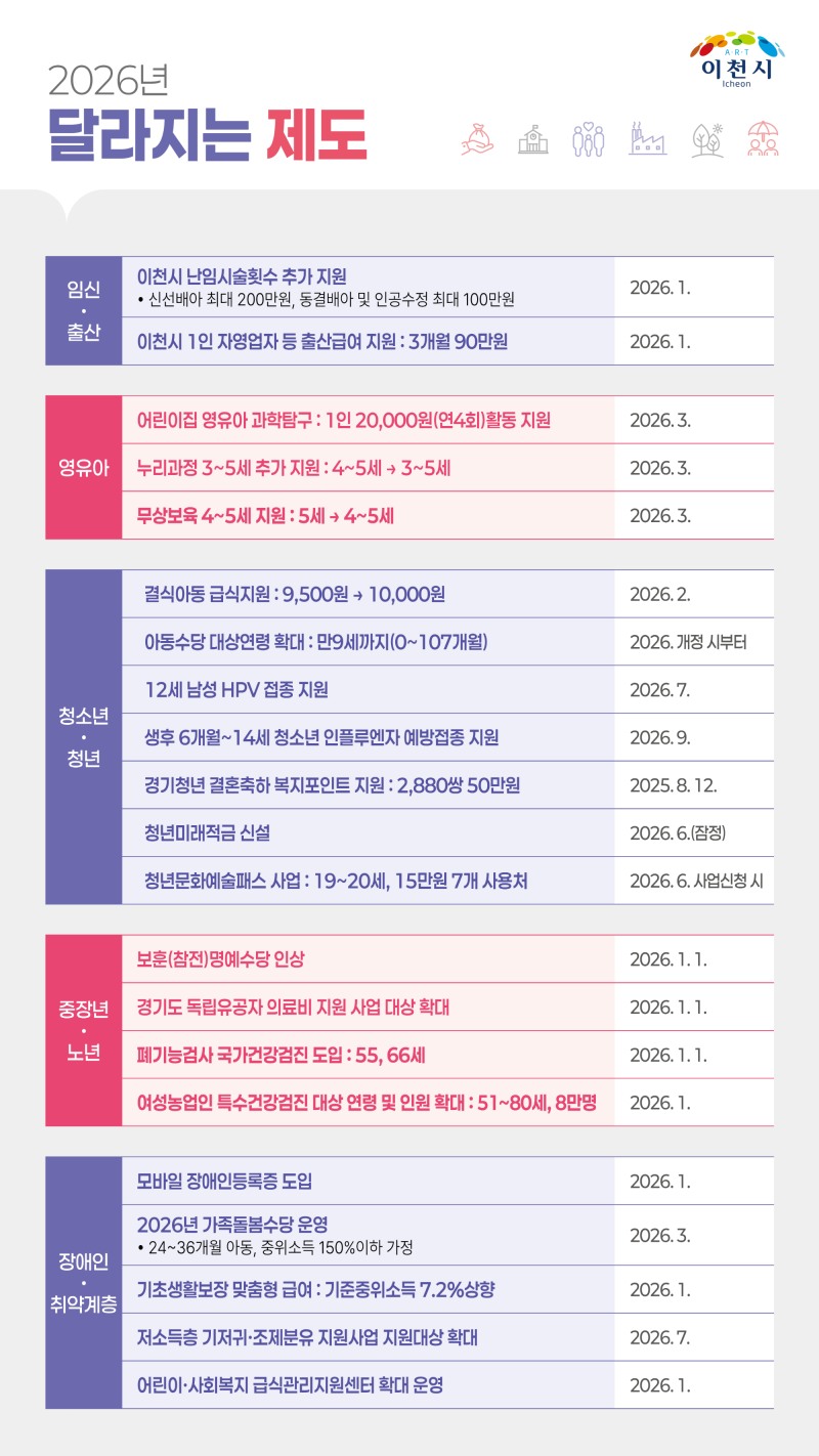 이천시 2026년 새해 달라지는 제도