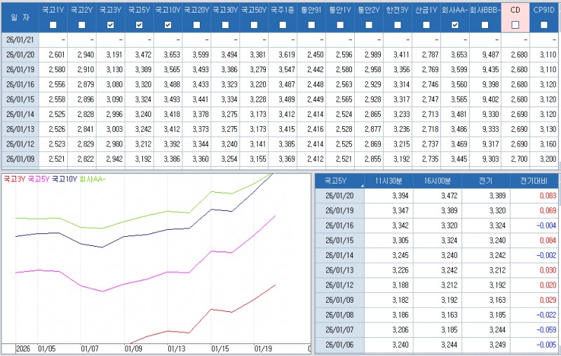 자료: 최종호가수익률 추이, 출처: 코스콤 CHECK