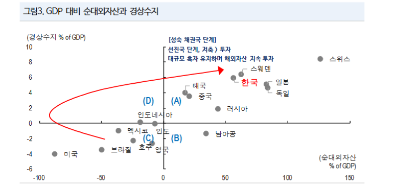 전일 장기금리 급등, 실제 수급 부담 대비 과도했던 것 - NH證