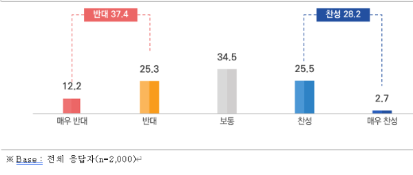 "국민연금의 퇴직연금 진출, 손실은 가입자 몫"
