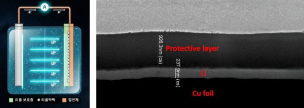 아이엘, 휴머노이드 로봇·드론용 소형 전고체배터리 리튬메탈 음극 제조기술 개발 완료