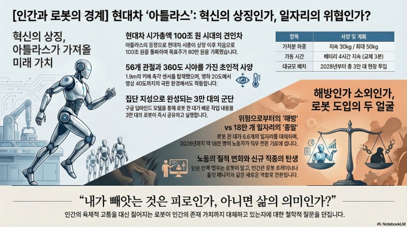 나는 아틀라스다 ... 현대차 공장에서 인간을 바라보는 로봇의 하루