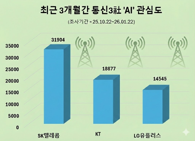 이미지는 구글 제미나이3.0서 작성