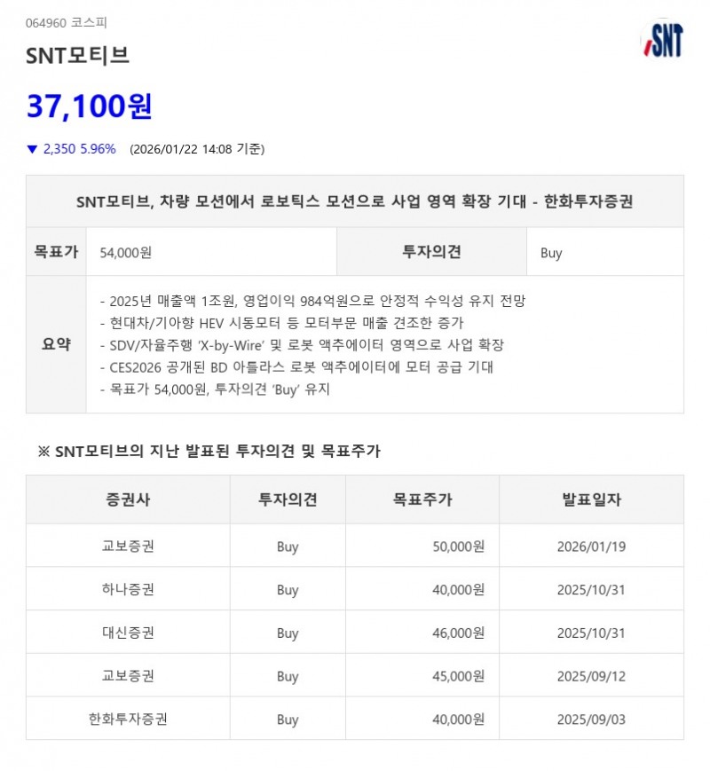 SNT모티브, BD 아틀라스 로봇 액추에이터 진출…목표가 35%↑