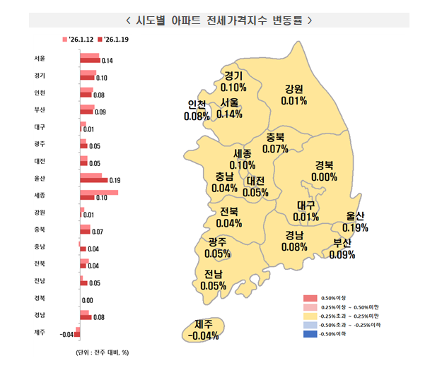 (종합) 한국부동산원 기준 서울 아파트 0.29% 급등...작년 10월 이후 최대 주간 상승폭