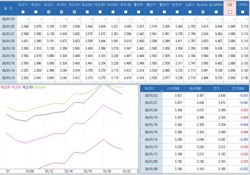 자료: 최근 최종호가수익률 추이, 출처: 코스콤 CHECK