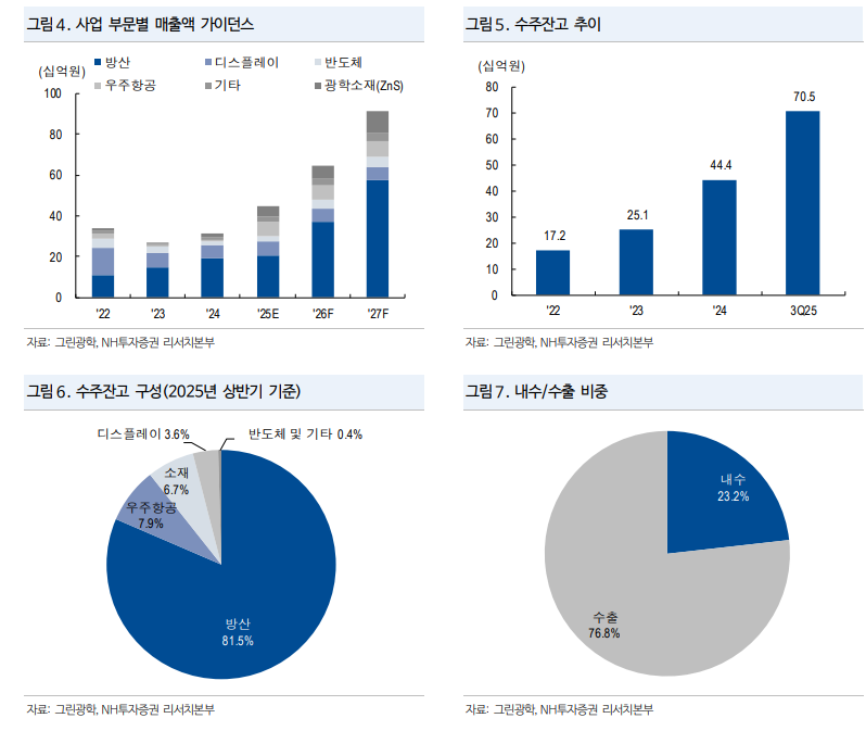 자료=NH투자증권 보고서 갈무리