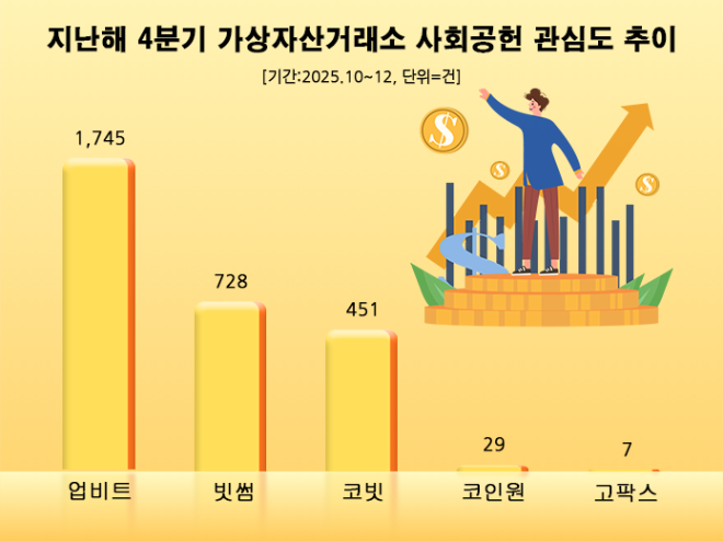 ⓒ 데이터앤리서치
