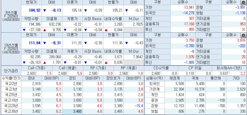 자료: 23일 국고채와 국채선물 동향, 출처: 코스콤 CHECK