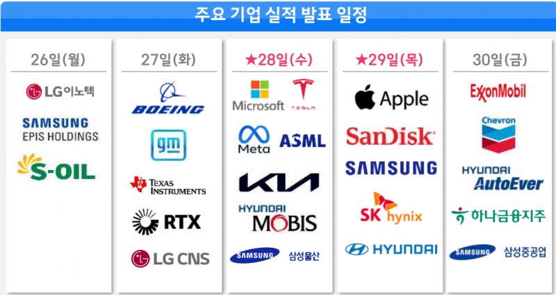 미국 빅테크를 비롯한 국내 주요기업 실적 발표 일정. 자료=DART, 삼성증권