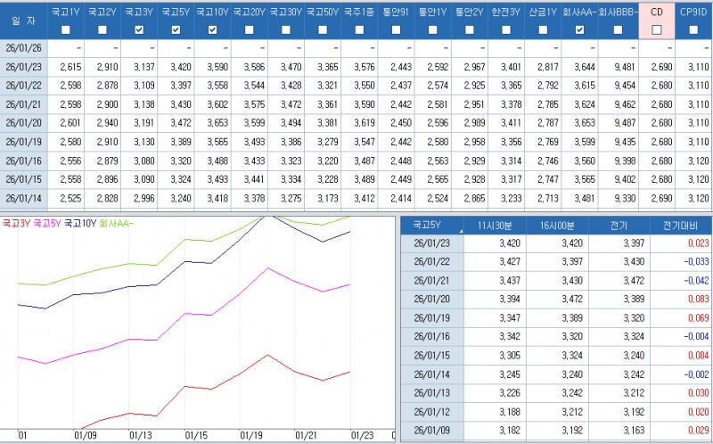 자료 : 최근 최종호가수익률 추이, 출처: 코스콤 CHECK