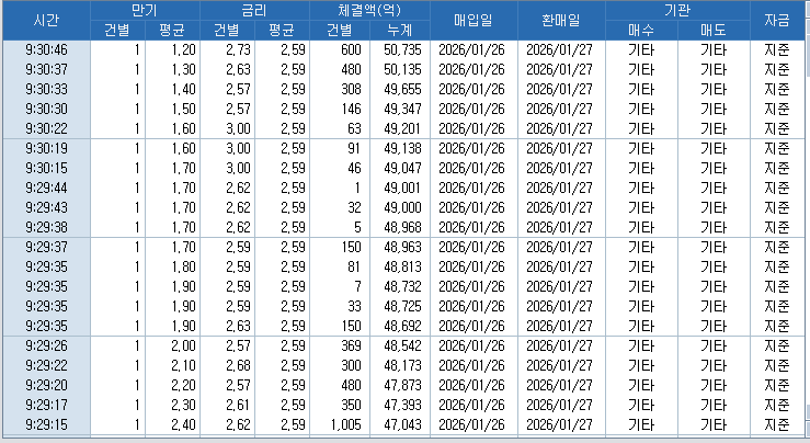 자료: RP 체결 현황, 출처: 코스콤 CHECK