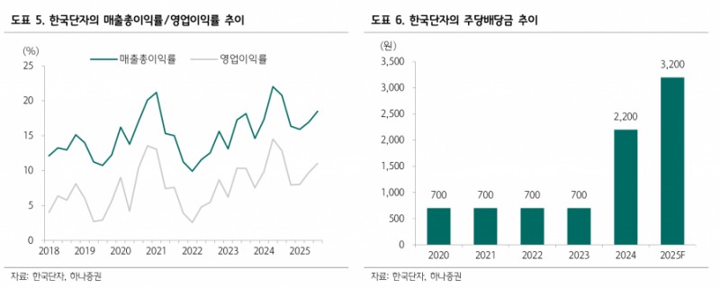 한국단자, 로봇 커넥터 시장 2032년 1조원…8,800개 포트폴리오 강점 - 하나증권