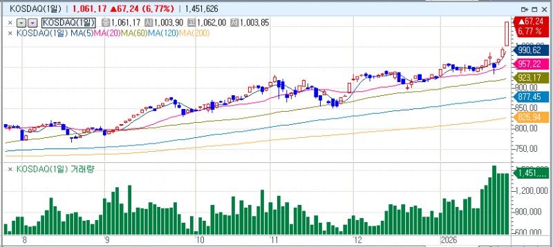 자료: 2시56분 현재 코스닥 지수, 출처: 코스콤 CHECK