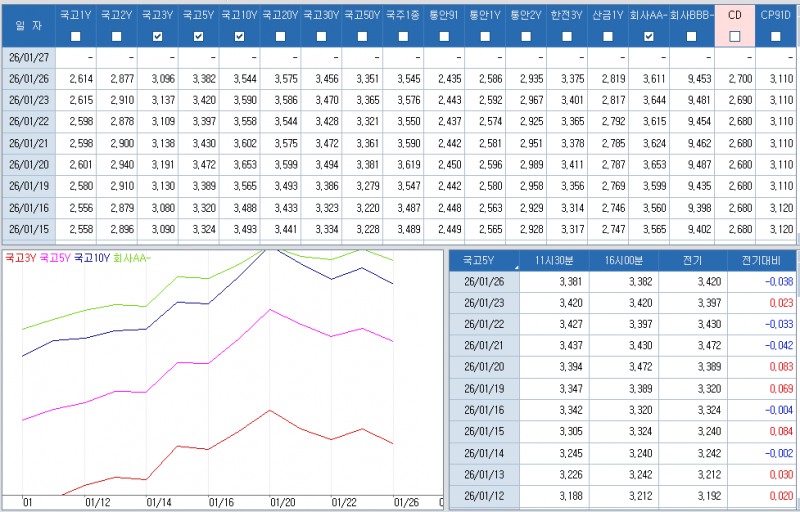 자료: 최근 최종호가수익률 추이, 출처: 코스콤 CHECK