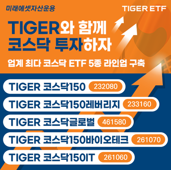 업계 최다 코스닥 ETF 라인업 구축, 미래에셋 TIGER ETF ‘천스닥 돌파 이벤트 진행’