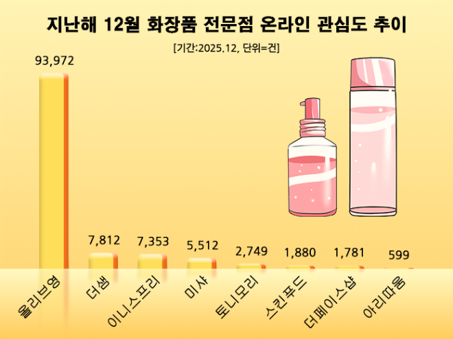 ⓒ 데이터앤리서치