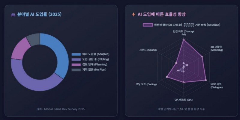 가천대 전성민 교수 "AI로 게임 만드는 시대, 법률 리스크 대비해야"