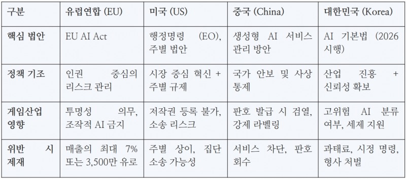 가천대 전성민 교수 "AI로 게임 만드는 시대, 법률 리스크 대비해야"