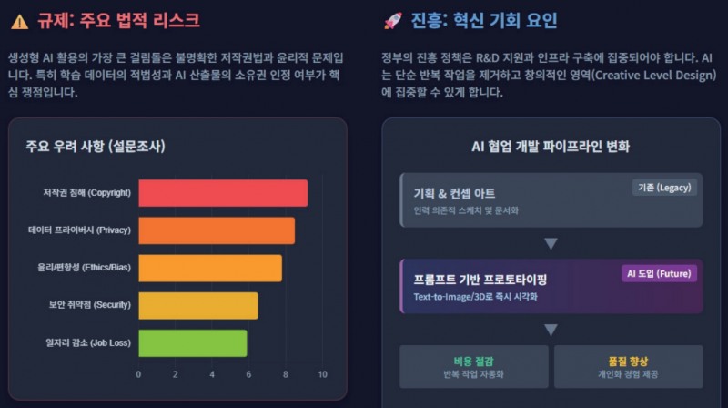 가천대 전성민 교수 "AI로 게임 만드는 시대, 법률 리스크 대비해야"