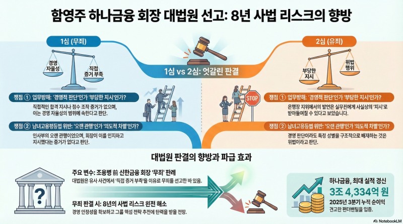 함영주 하나금융 회장, 8년 사법 리스크 벗을까