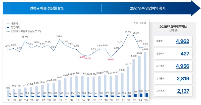 LS일렉트릭 지난해 실적 IR자료 갈무리