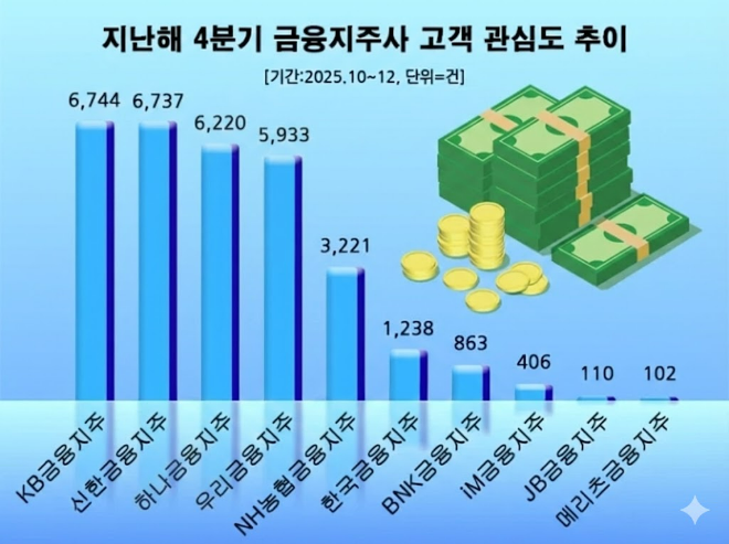 자료 = 데이터앤리서치