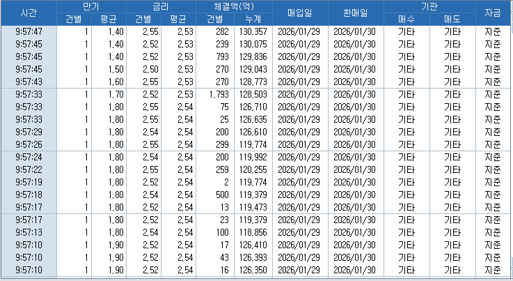 자료: RP 체결 현황, 출처: 코스콤 CHECK