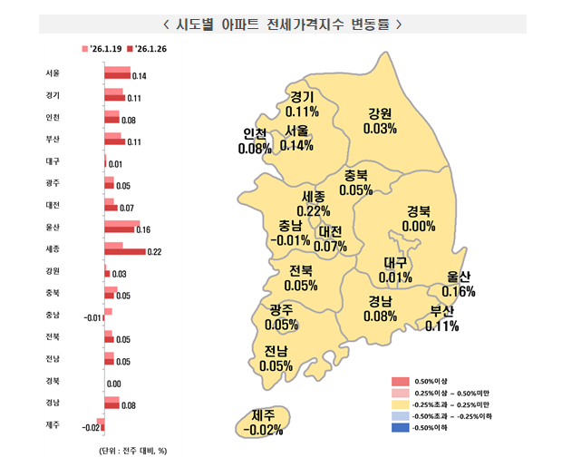 (종합) 서울 아파트 주간상승률 0.3%대로 뛰어...서울 하급지 아파트도 '키맞추기' 장세 속에 급등