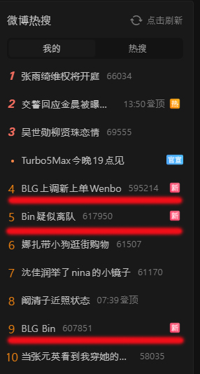 웨이보 실시간 검색어 모습