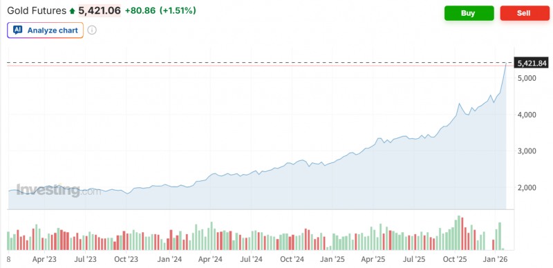 국제 금 현물가격이 이달 들어서만 24% 가까이 상승했다고 로이터통신이 29일(현지시간) 보도했다. 자료=인베스팅닷컴