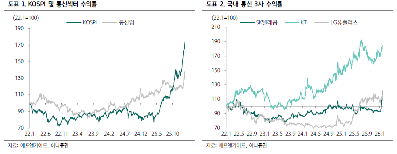 "2018년 재현된다"...에릭슨 15%↑에 국내 무선장비株 들썩