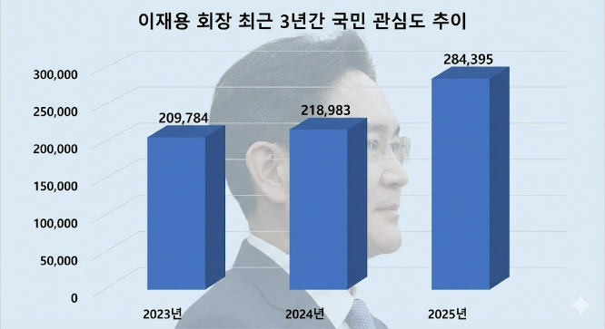이미지 = 구글 제미나이3.0