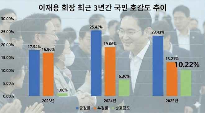 이미지 = 구글 제미나이3.0
