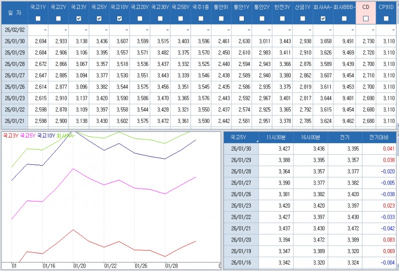 자료: 최종호가수익률 추이, 출처: 코스콤 CHECK