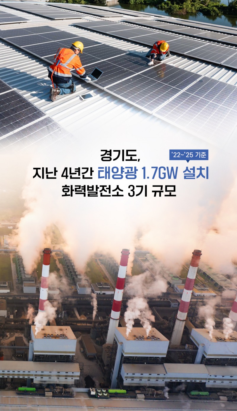 지난 4년동안 1.7GW 규모의 태양광발전소를 경기도에 설치