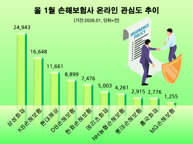 ⓒ 데이터앤리서치