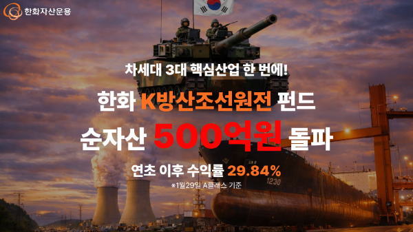 ‘핵심산업 올인원’ 한화 K방조원 펀드, 순자산 500억원 돌파