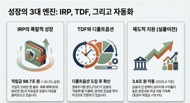 500조 시대 개막, 퇴직연금 투자 패러다임의 대전환 I