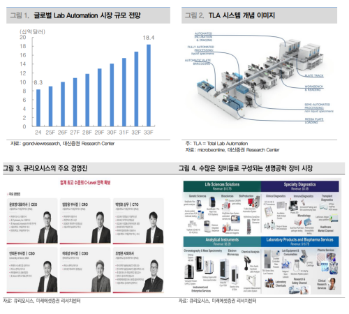 자료=대신증권 및 미래에셋증권 보고서 갈무리