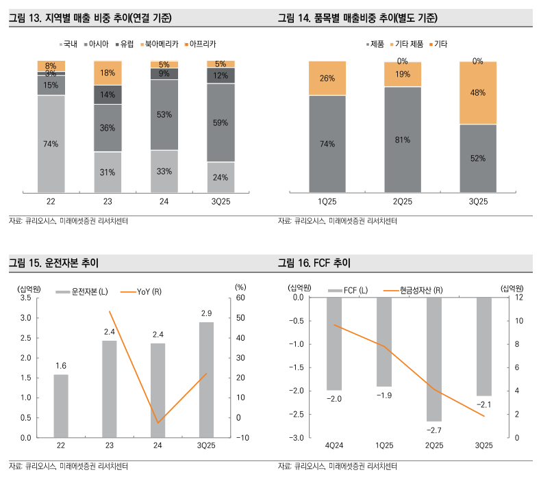 자료=미래에셋증권 보고서 갈무리