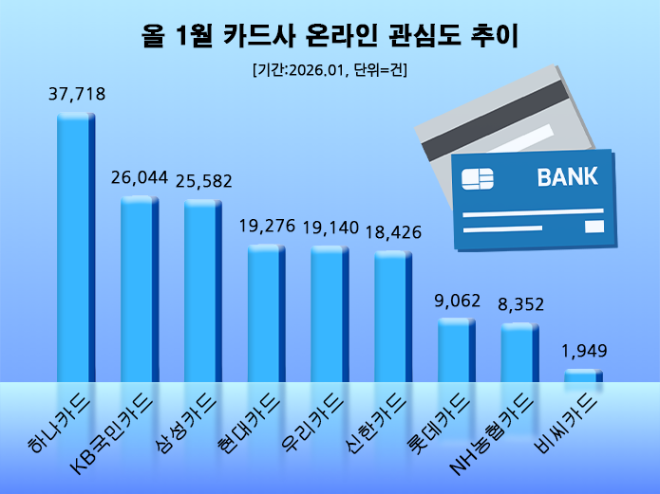 ⓒ 데이터앤리서치
