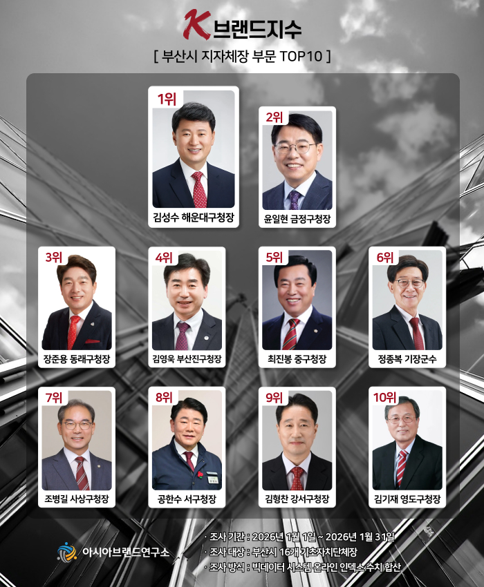 ( 보도사진 = ‘K-브랜드지수’ 이미지 )