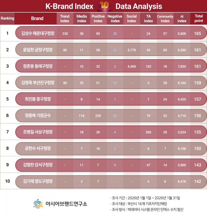 ( 보도사진 = ‘K-브랜드지수’ 이미지 )