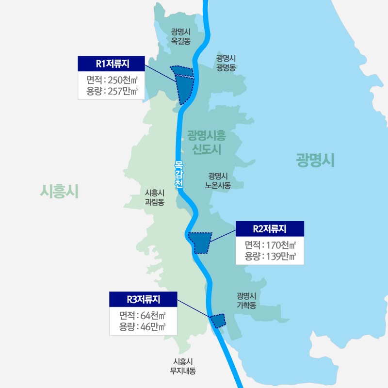 광명시, 목감천 R2·R3 저류지 추가 조성 정부에 요청