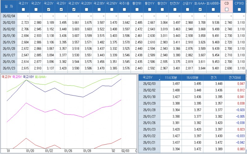 자료: 최근 최종호가수익률 추이, 출처: 코스콤 CHECK